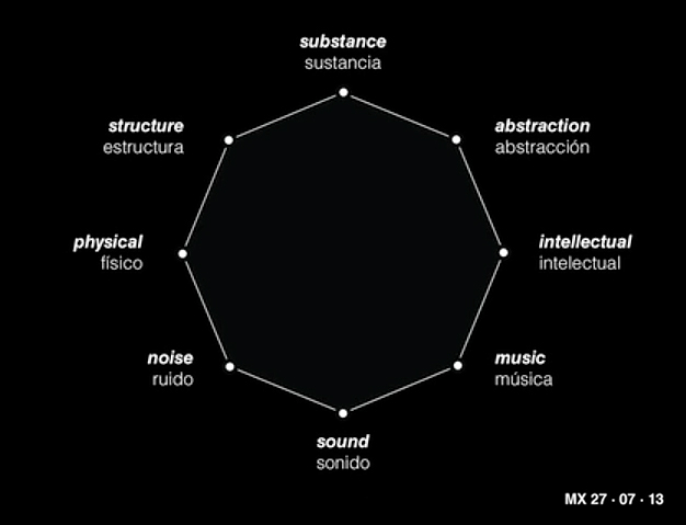 molecule